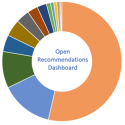 Open Recommendations Dashboard Logo